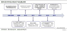 云視訊行業(yè)迎發(fā)展春天，信息系統(tǒng)集成服務(wù)助力產(chǎn)業(yè)升級(jí)
