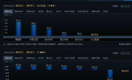 外圍利好帶動(dòng)A股強(qiáng)勢(shì)高開，北斗星通主升浪即將到來