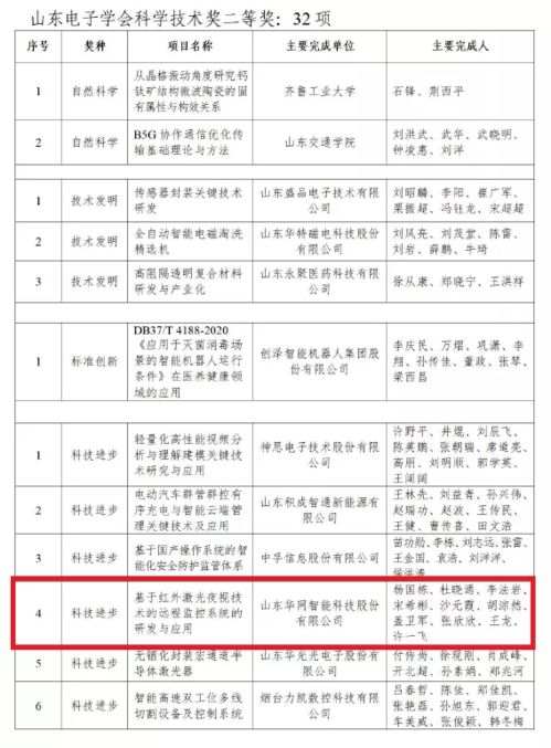 雙喜臨門 開發(fā)區(qū)企業(yè)榮獲國(guó)家級(jí)與省級(jí)信息系統(tǒng)集成服務(wù)大獎(jiǎng)