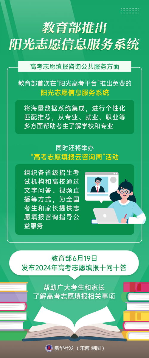 教育部推出陽光志愿信息服務系統，助力教育咨詢精準高效