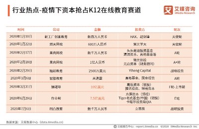 2020上半年中國K12在線教育行業(yè)熱點追蹤 政策、技術、資本與服務的多維共振